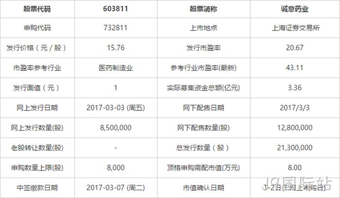 申购指南 申购指南