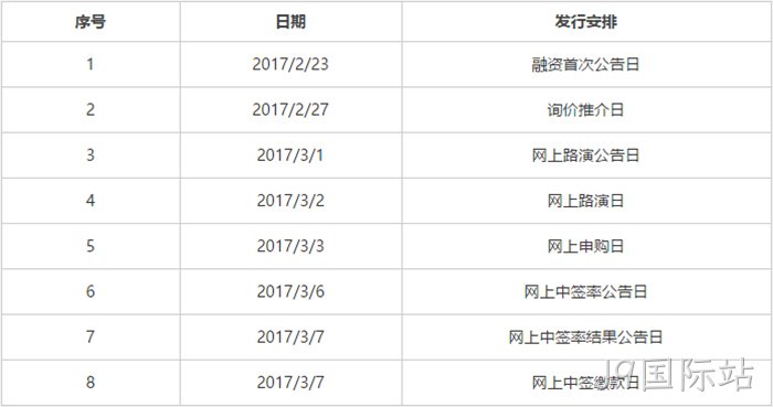 发行安排 发行安排